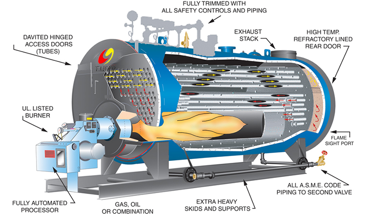 Gas Oil Fired Condensing Boiler Structure