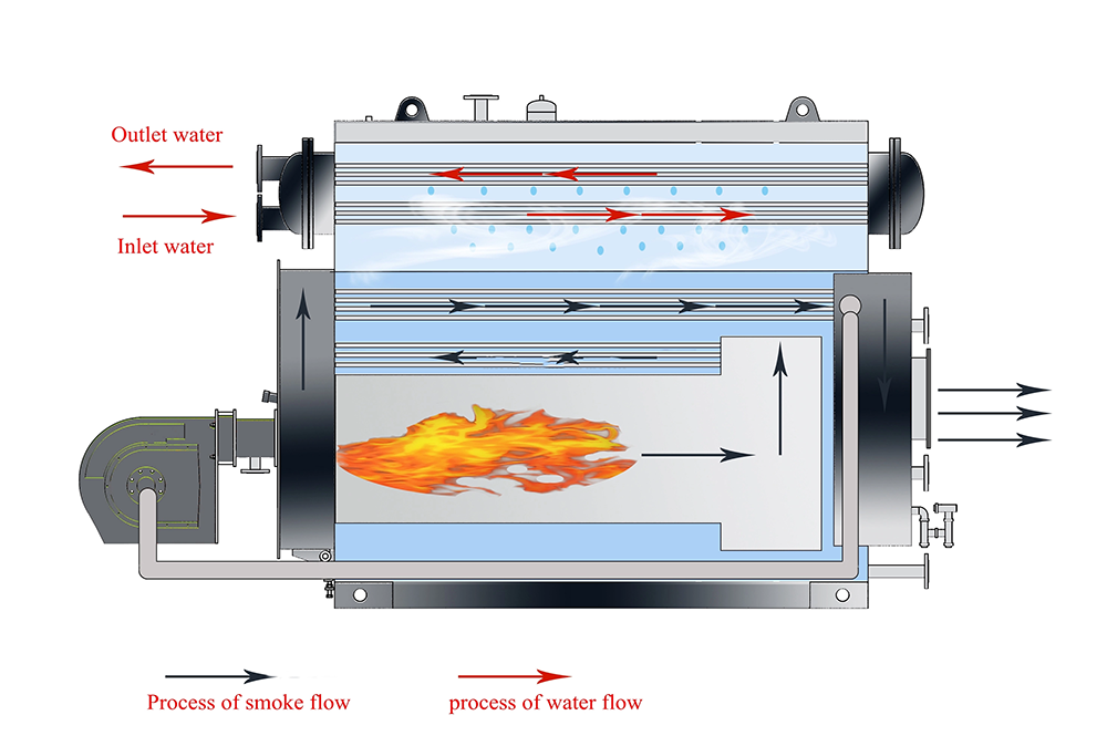 working principle of vacuum hot water boiler