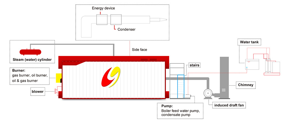 szs boiler system