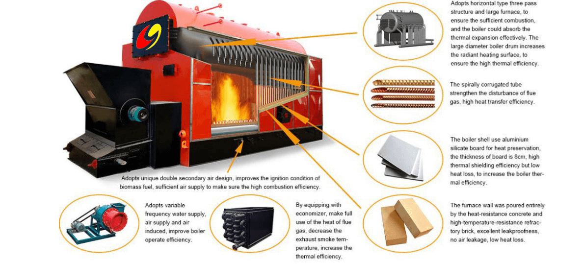 DZL biomass boiler structure