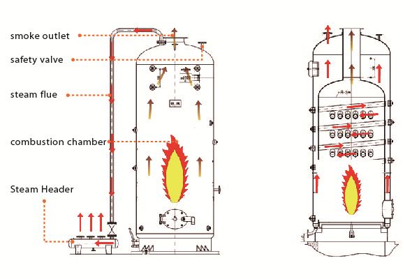 vertical biomass boiler structure