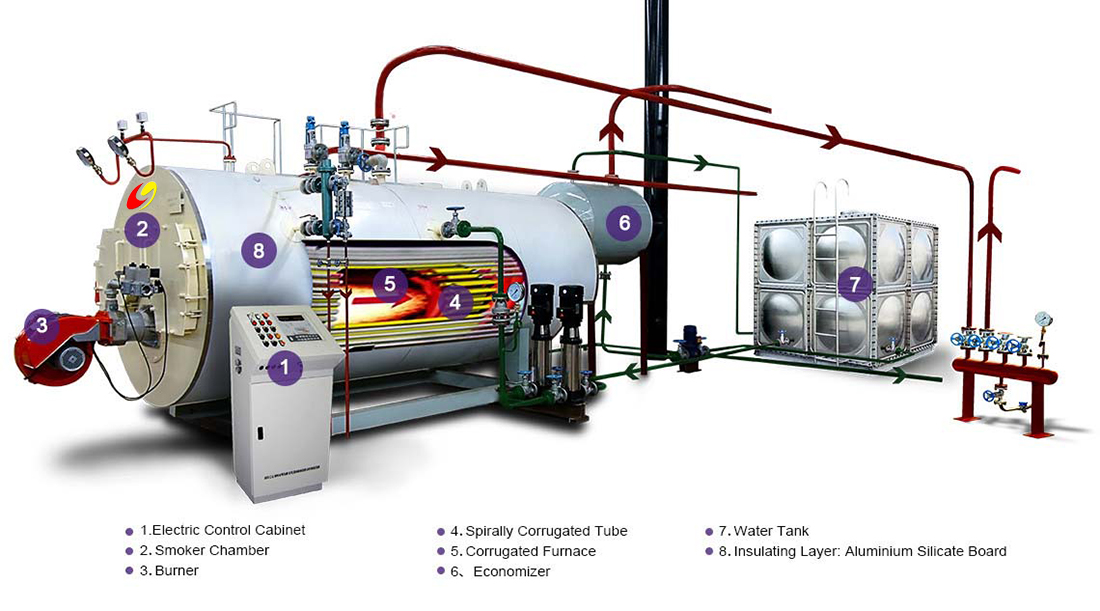 diesel/heavy oil fired boiler system