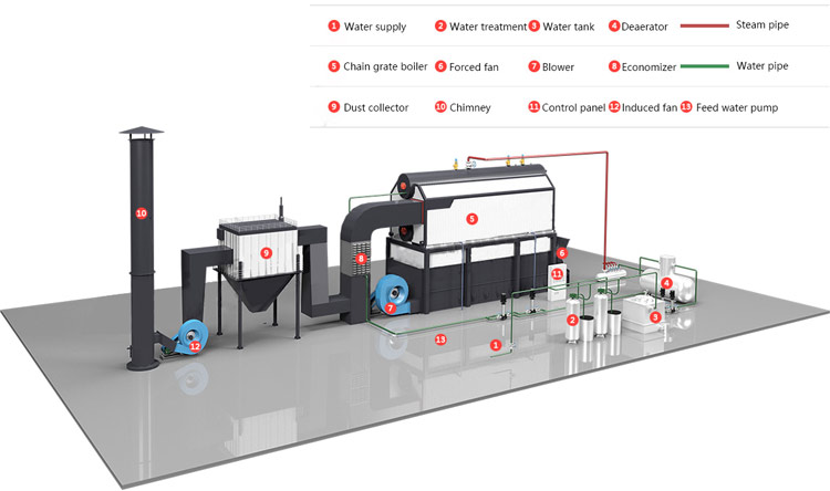 SZL biomass fired boiler