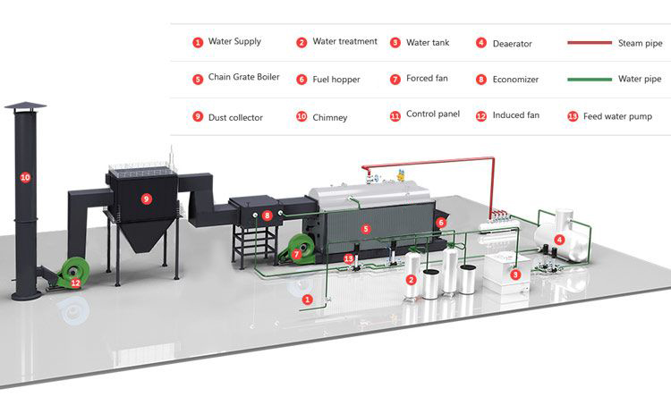 DZH coal fired boiler system